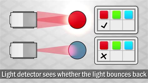 How Color Sensor Works? - YouTube