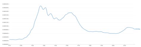 How Common is Rimming [Facts & Figures]