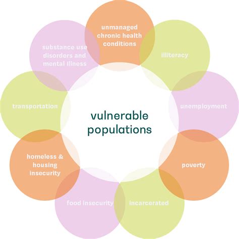 How Communities Can Support Vulnerable Residents