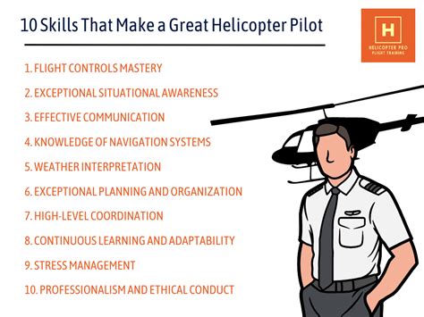 How Competitions Shape Pilot Skills