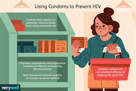 How Condoms Prevent HIV Types, How to Choose and Use Them