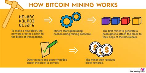 How Crypto Mining Works: A Simplified Explanation