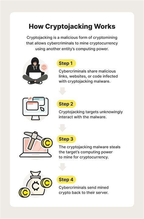 How Cryptojacking Works