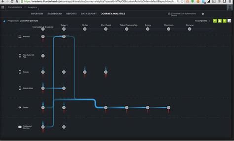 How Customer Journey Analytics with Thunderhead and Partner …