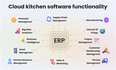How Data Can Upgrade Customer Services in Cloud Kitchens Altamira