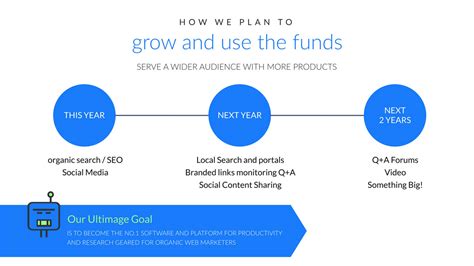 How Data Visualization Can Help Your Startup Get Funding Visual