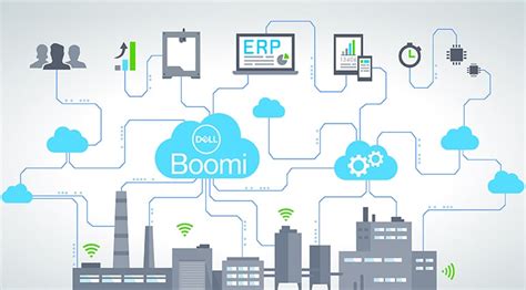 How Dell Boomi Solves IoT Implementation Challenges for Businesses