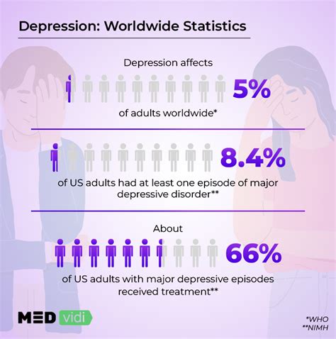 How Depression Is Diagnosed