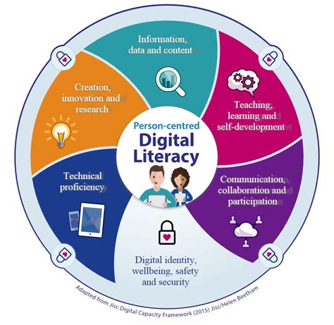 How Digital Literacy Skills Will Help Me in the Healthcare Setting