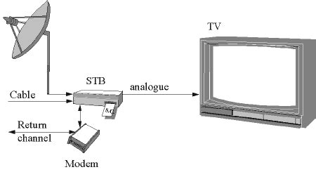 How Digital Television Works HowStuffWorks