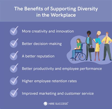 How Diversity Improves Organizational Performance