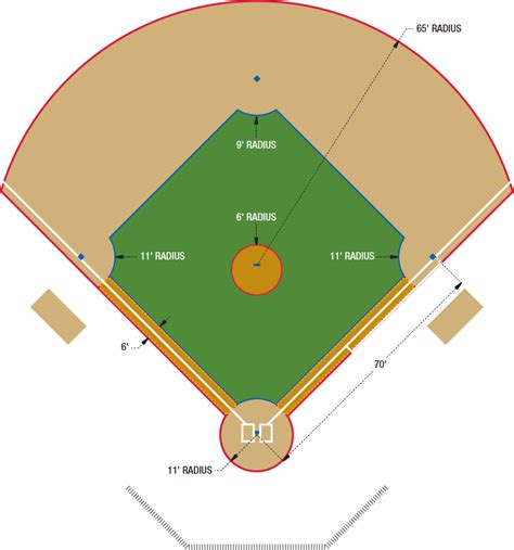 How Do Baseball Fields Get Patterns