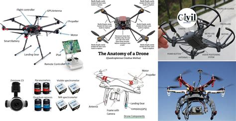 How Do Drones Work And What Is Drone Technology DroneZon