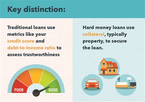 How Do Hard Money Loans Work: An Inv…