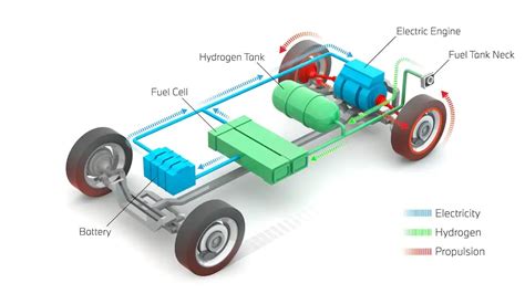 How Do Hydrogen Cars Work
