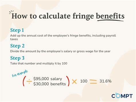 How Do I Calculate Fringe Benefits