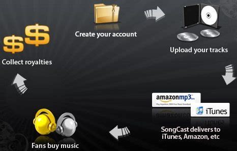 How Do I Sell My Songs On iTunes? - SongCast Music