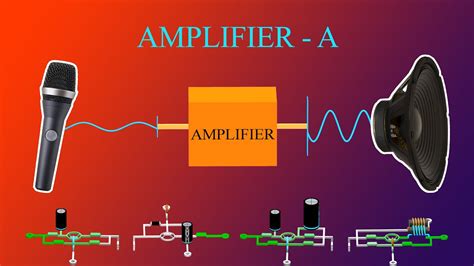 How Do Power Amplifiers Work - LearnChurchSound.com