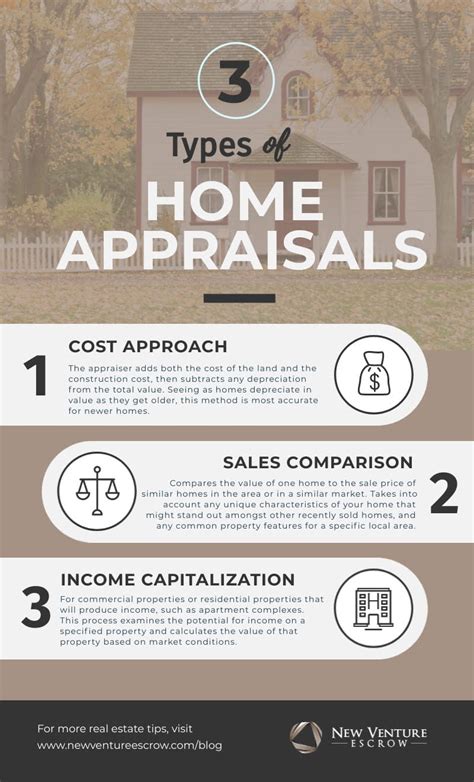 How Do Real Estate Appraisals Work? - The Balance