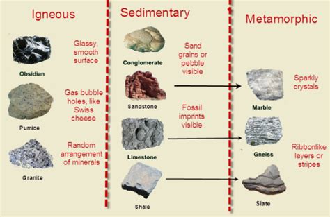 How Do Scientists Classify Rocks? - ScienceAlert.quest