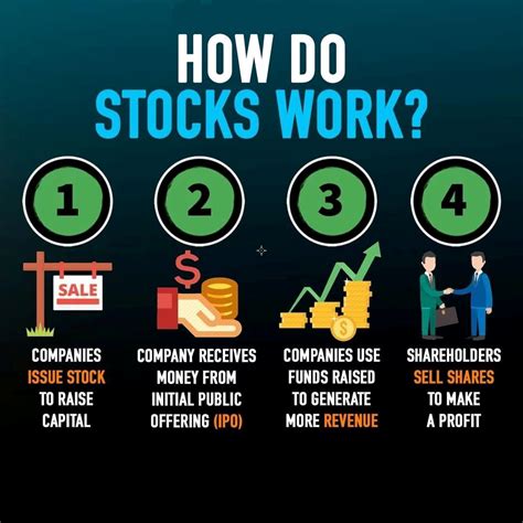 How Do Stocks Make Money? (How does it work?) - THE …