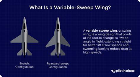 How Do Swept Wings Help with High-Speed Flight
