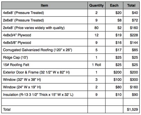 How Do We Get a Material List for Framing a Remodel