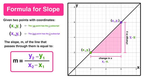 How Do We Graph The Equation X 2 Y 3 1 What Is The Slope Quora