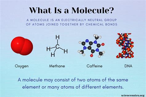 How Do We Know What Complex Molecules Look Like? : …