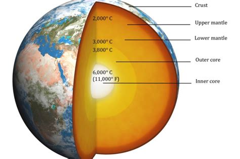 How Do We Know the Temperature of Earth’s Core?