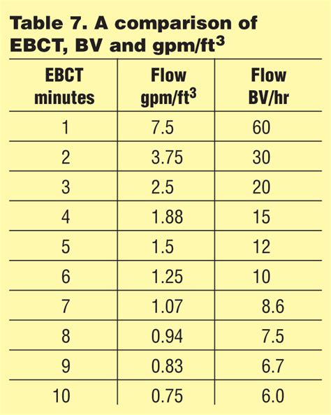 How Do You Convert Gpm To M3 Hr muratawa