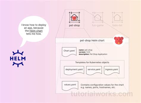How Do You Deploy and Manage Apps in Tutorial Works
