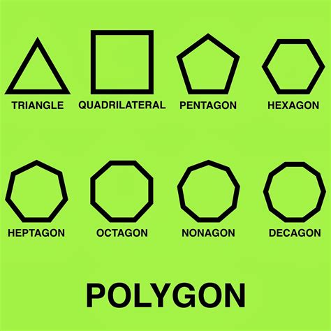 How Do You Draw A Polygon