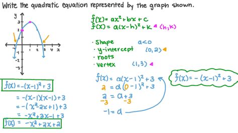 How Do You Graph A Quadratic Equation In Vertex Form Tessshebaylo