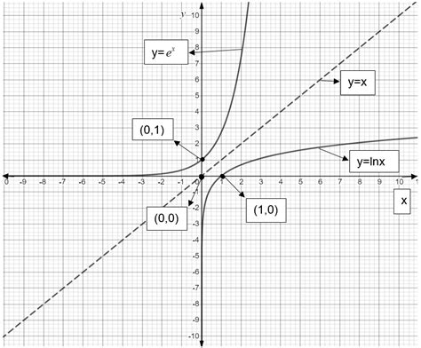 How Do You Graph Ln Abs X Example