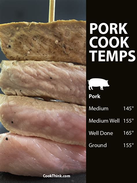 How Do You Know When Pork Is Done - 666how.com