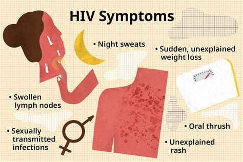 How Do You Know if a Guy Has HIV? Signs & Symptoms