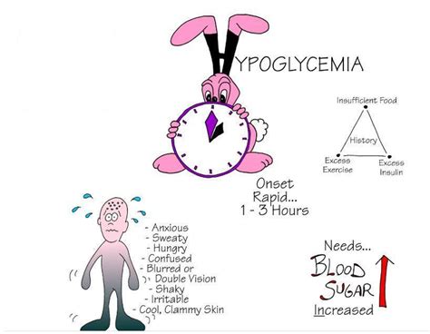 How Do You Manage Hypoglycemia In The Dental Office?