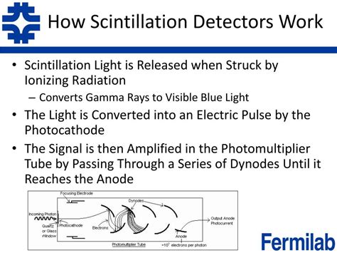 How Does A Scintillator Work? - Knowledge WOW