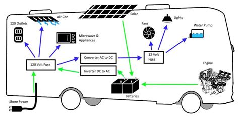 How Does A Trailer’s Electrical System Work - A Guide For New RV …