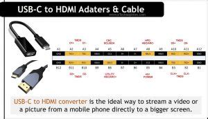 How Does A Usb To Hdmi Adapter Work Adapter View