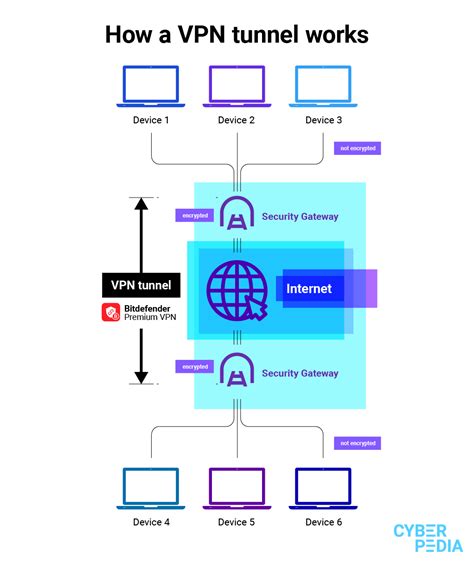 How Does A VPN Work? - Forbes Vetted