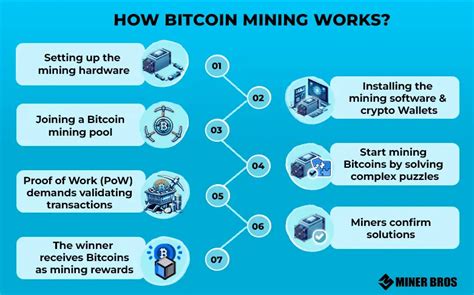 How Does Bitcoin Mining Work What Is Crypto Mining 