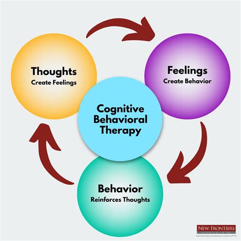 How Does Cognitive Behavioral Therapy for Anxiety Work 
