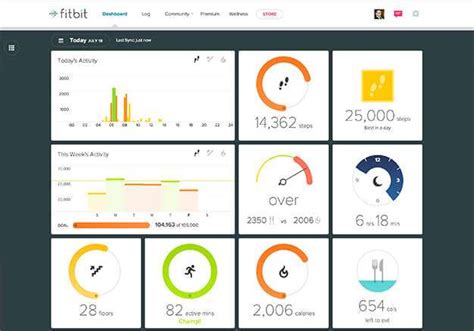 How Does Fitbit Track Yoga for All Devices? A Complete Walkthrough