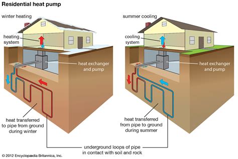 How Does Geothermal Heating Work in a Greenhouse?