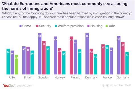 How Does Immigration Affect the Workplace? Monster.com