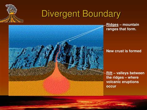 How Does Magma Form At Divergent Boundaries » Theblogy.com