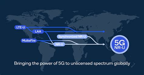 How Does Support For Unlicensed Spectrum With Nr U Transform