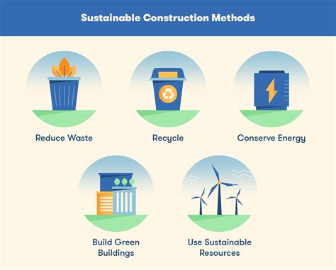 How Does Sustainability Affect The Construction Industry? Find …